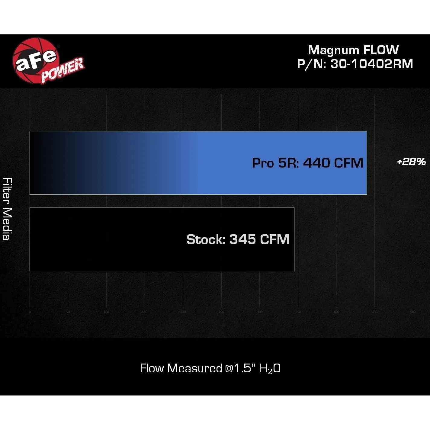 aFe Magnum FLOW Pro 5R Air Filter | 2022-2025 Toyota Tundra