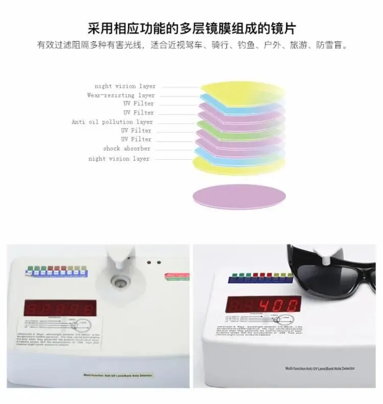 Anti-Glare Night Vision Driver Goggles Fashion Sunglasses Cycling Goggles Night Driving Enhanced Light Glasses  Car Accessries