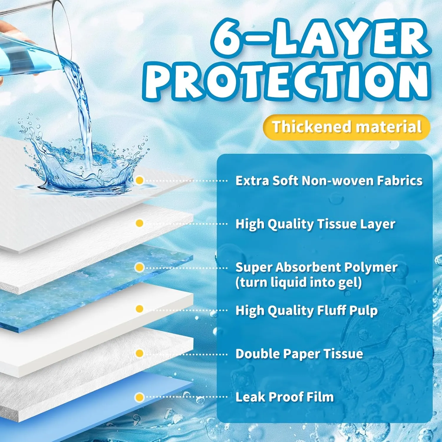 Extra Large Dog Training Pads, 30" x 36" Super Absorbent Puppy Pee Pads with Leak-Proof Design, Disposable Potty Pads for Dogs, Cats, and Puppies, 30 Count